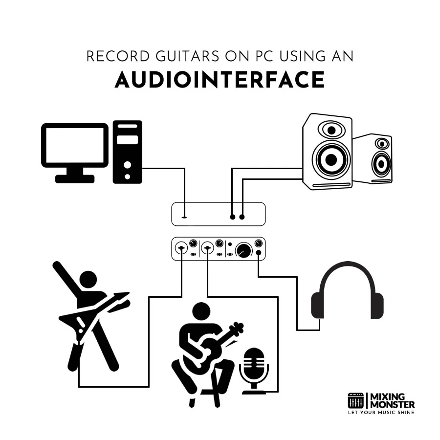 Record Guitars On PC Using An Audio Interface