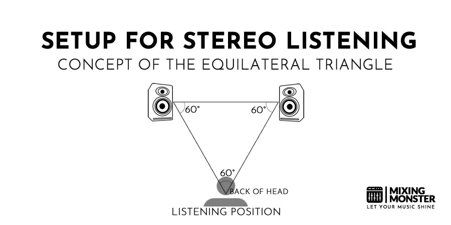 Setup For Stereo Listening | The Equilateral Triangle