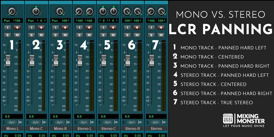 LCR Panning - Mono vs. Stereo Tracks