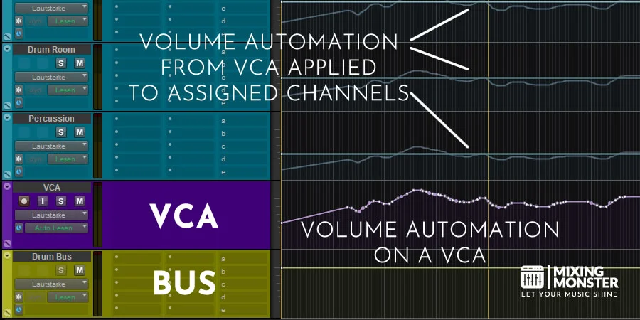 Volume Automation Controlled By VCA