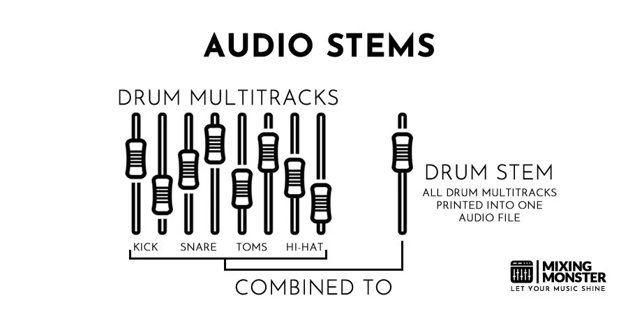 Audio Stems Example