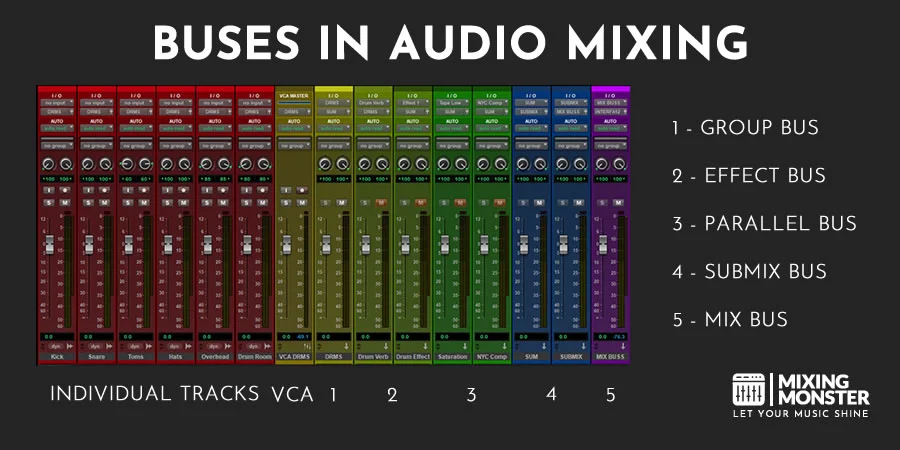 Buses In Audio Mixing