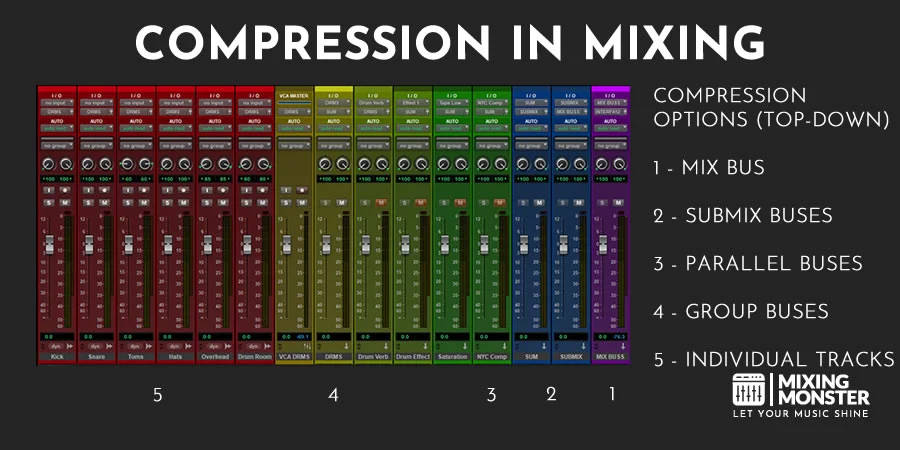 Compression Options In Mixing