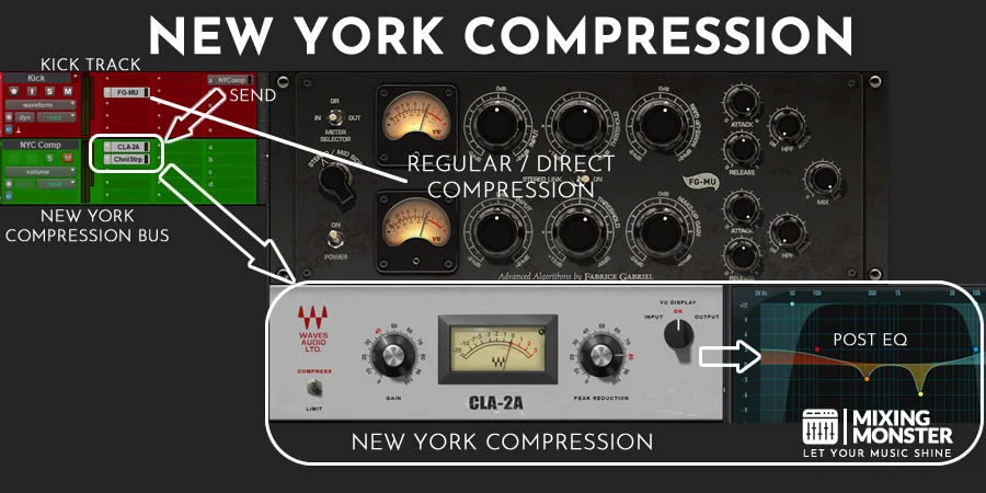 New York Compression