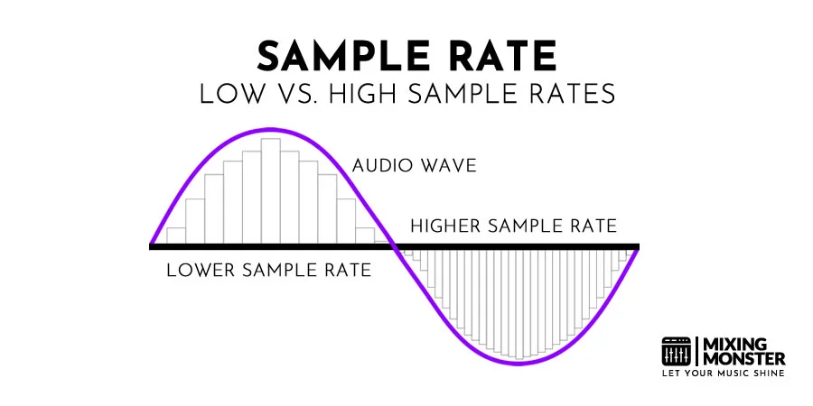 Audio Sample Rate | Low Vs. High Sample Rates