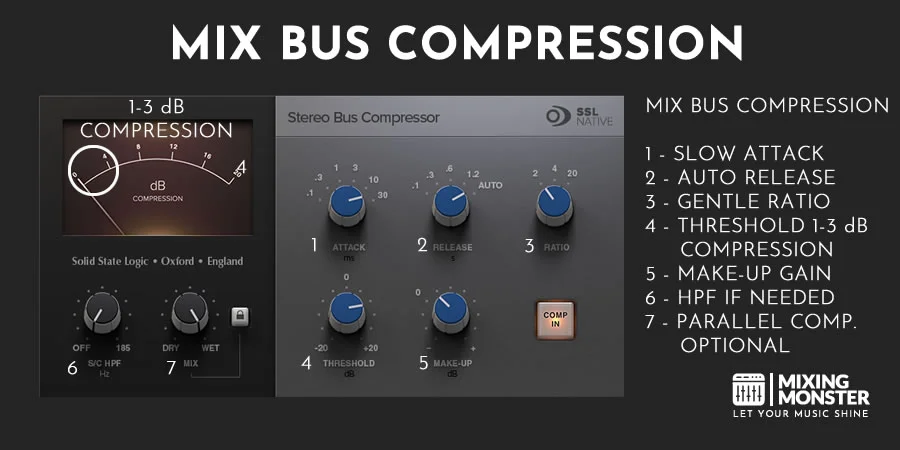 Mix Bus Compression Example
