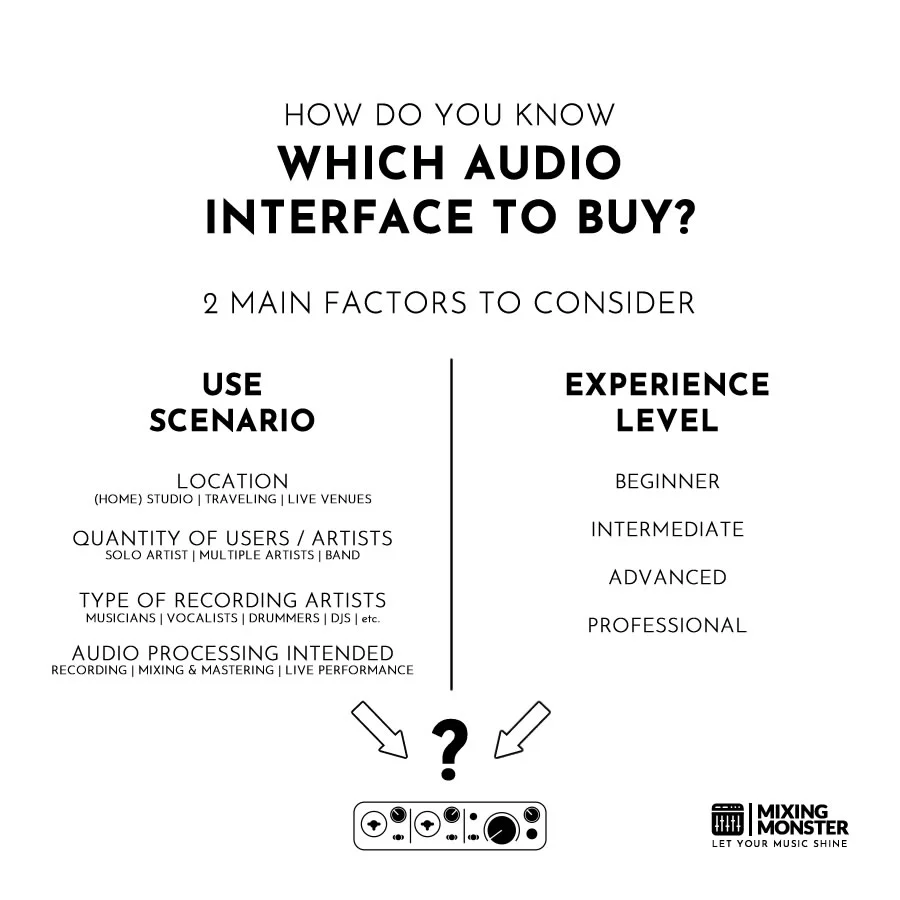 How To Choose The Proper Audio Interface For Your Needs