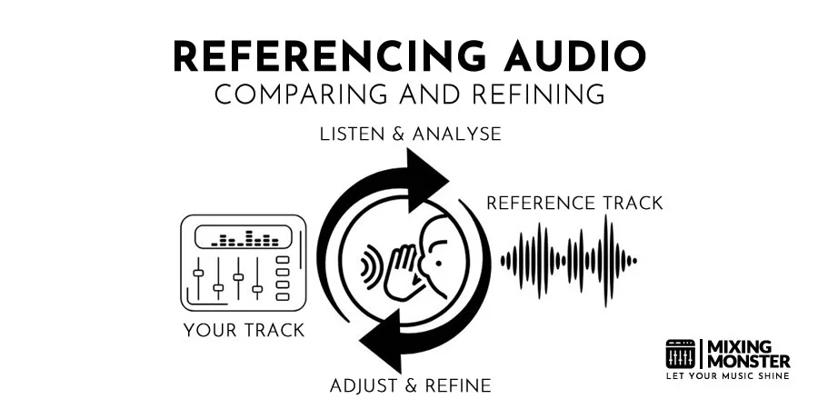 Referencing Audio - Comparing And Refining