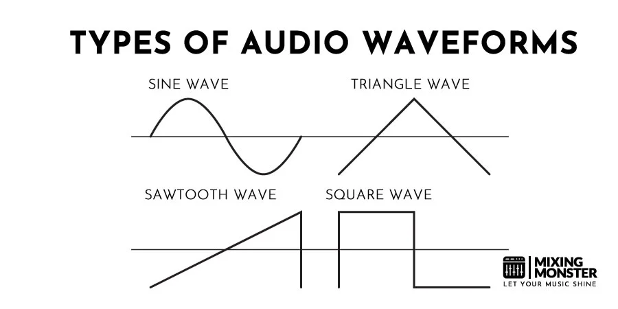 Types Of Audio Waveforms