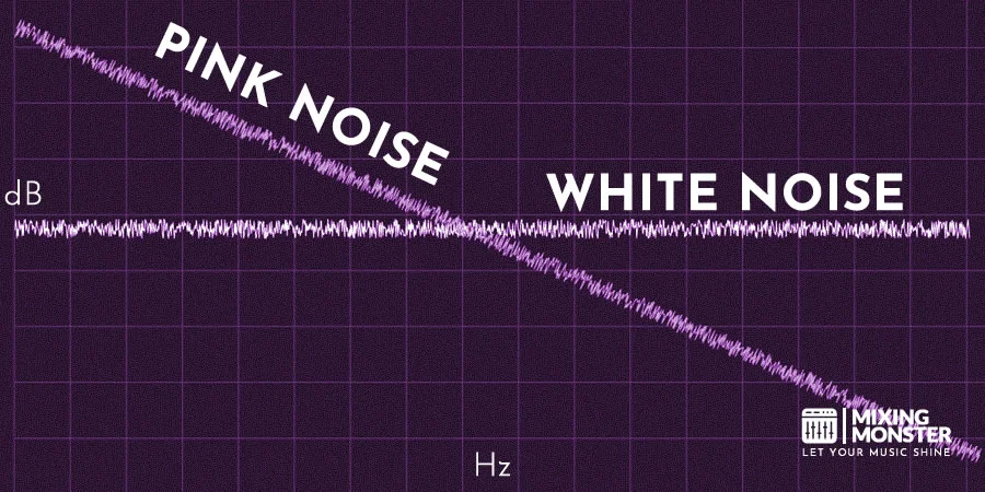 White Noise Vs. Pink Noise